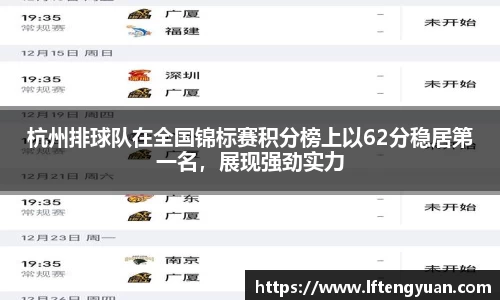 杭州排球队在全国锦标赛积分榜上以62分稳居第一名，展现强劲实力